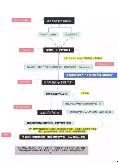 吃瓜群众诈骗案例,揭秘网络陷阱背后的真实案例